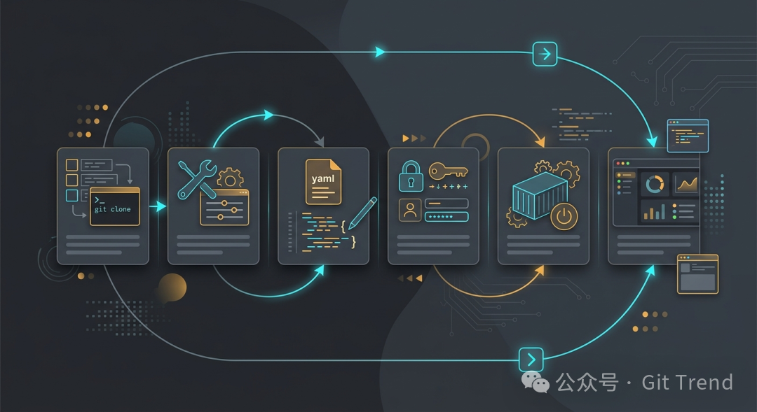 快速上手步骤示意图