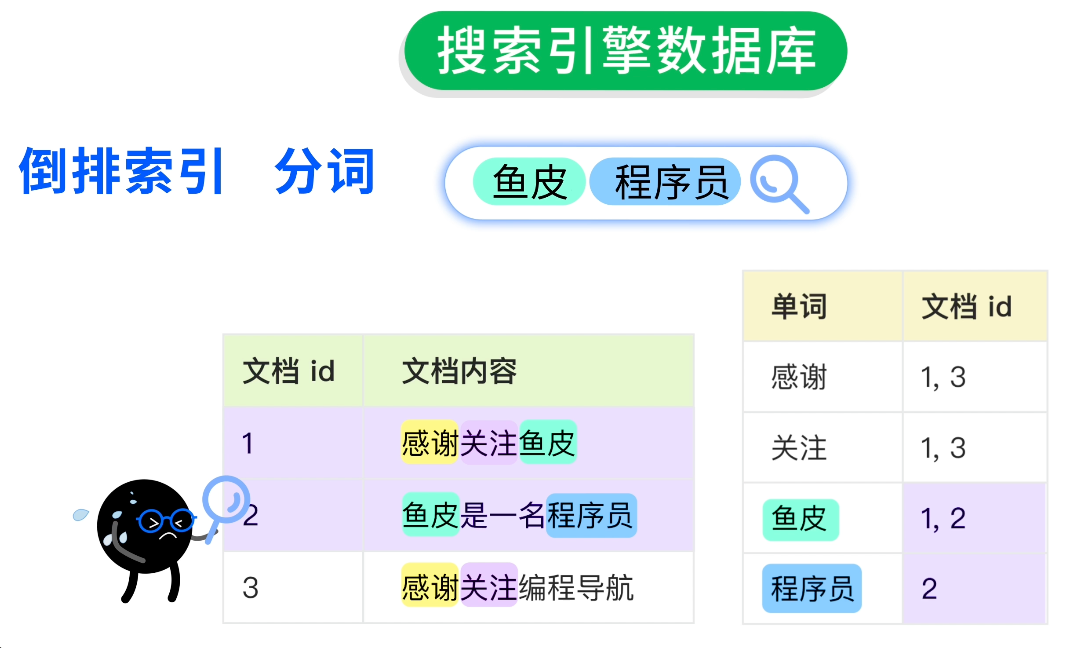 搜索引擎数据库分词与搜索