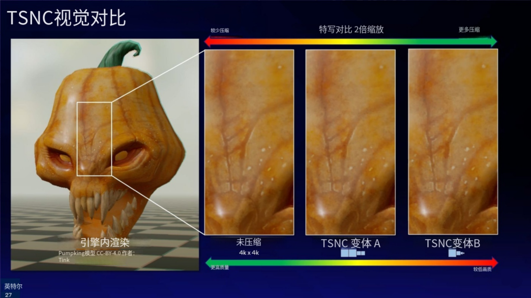 TSNC视觉对比图:未压缩、变体A、变体B在模型细节上的画质对比