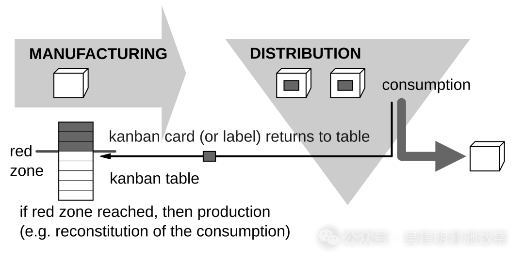 看板原理示意图