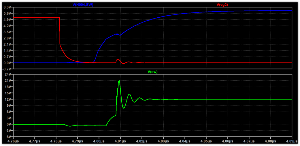 添加栅极电阻后，开关速度变慢，尖峰降低