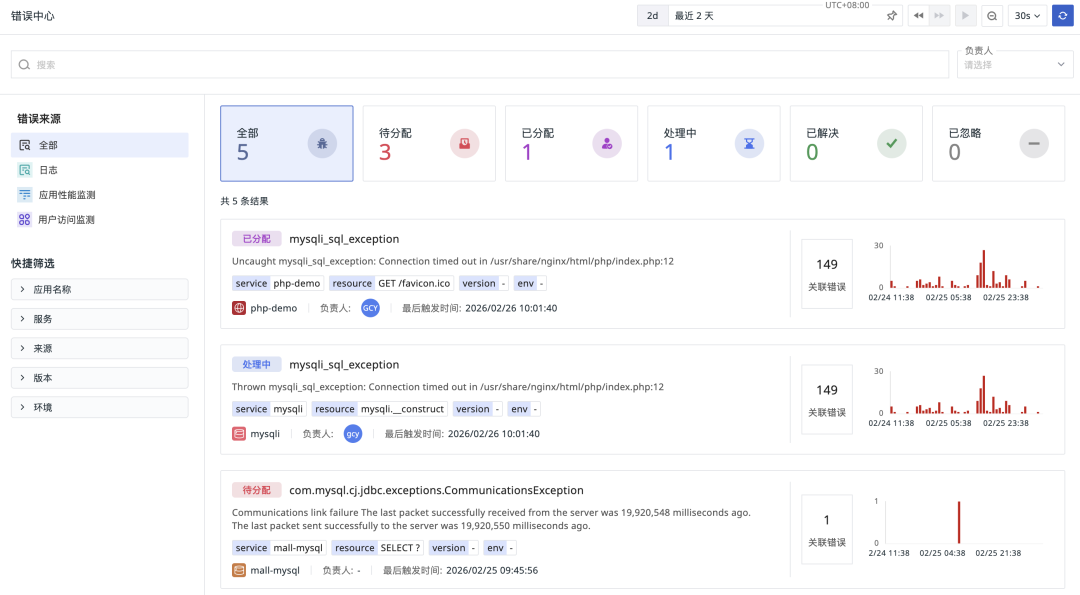 观测云错误中心概览界面,展示错误聚合与分类