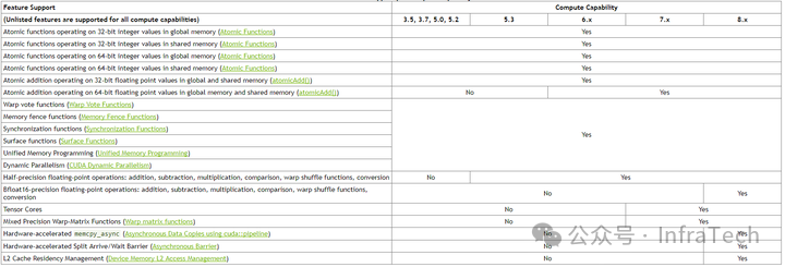 CUDA计算能力列表