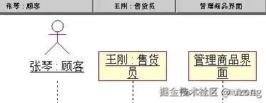 带生命线的对象示例