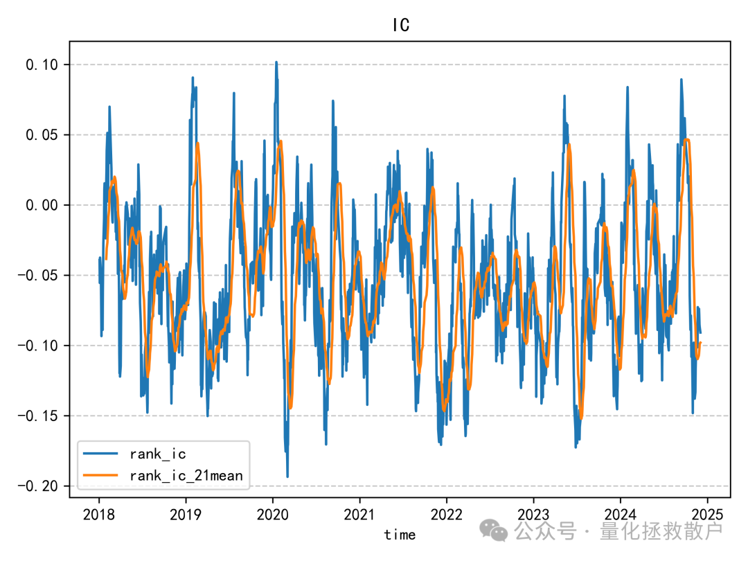 IC时间序列折线图