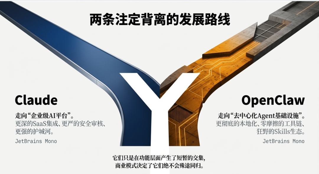 两条注定背离的发展路线图：Claude走向企业级平台，OpenClaw走向去中心化基建