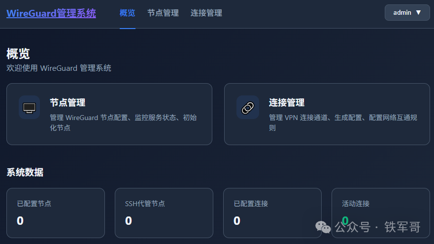 系统概览数据面板