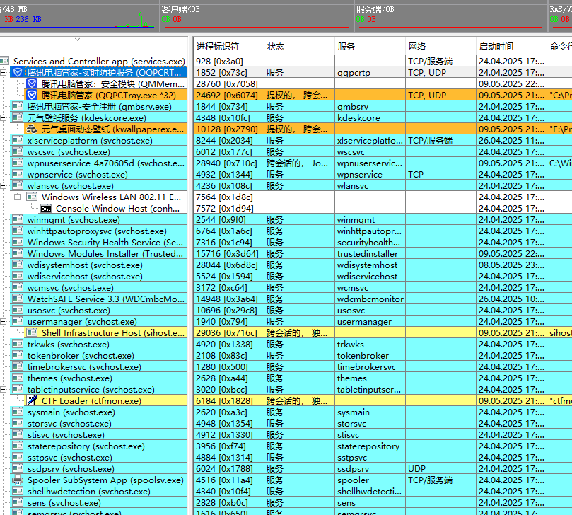 TaskExplorer进程详情面板
