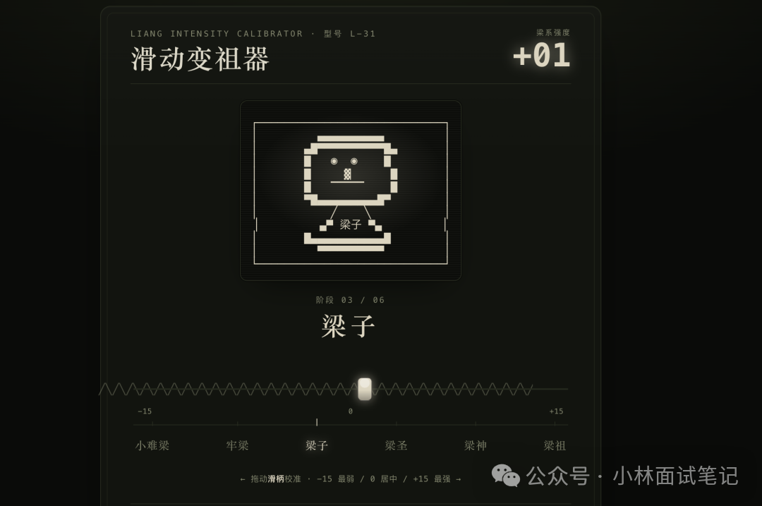 ASCII 滑动变祖器梁子状态