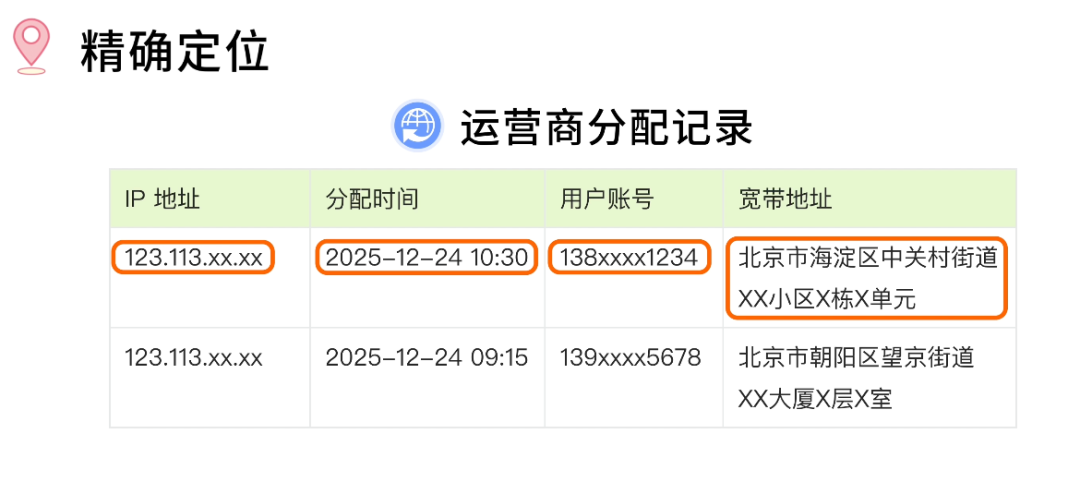运营商IP分配记录表格
