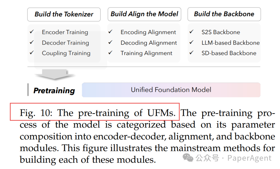 Fig-10 预训练流程