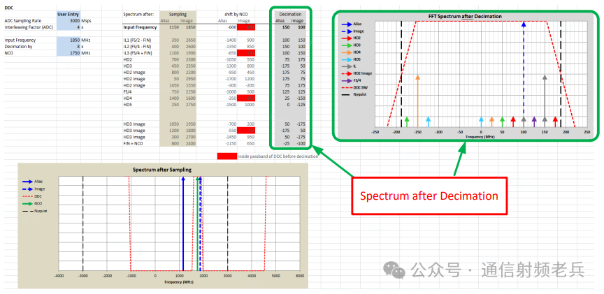 频谱旋转示意图