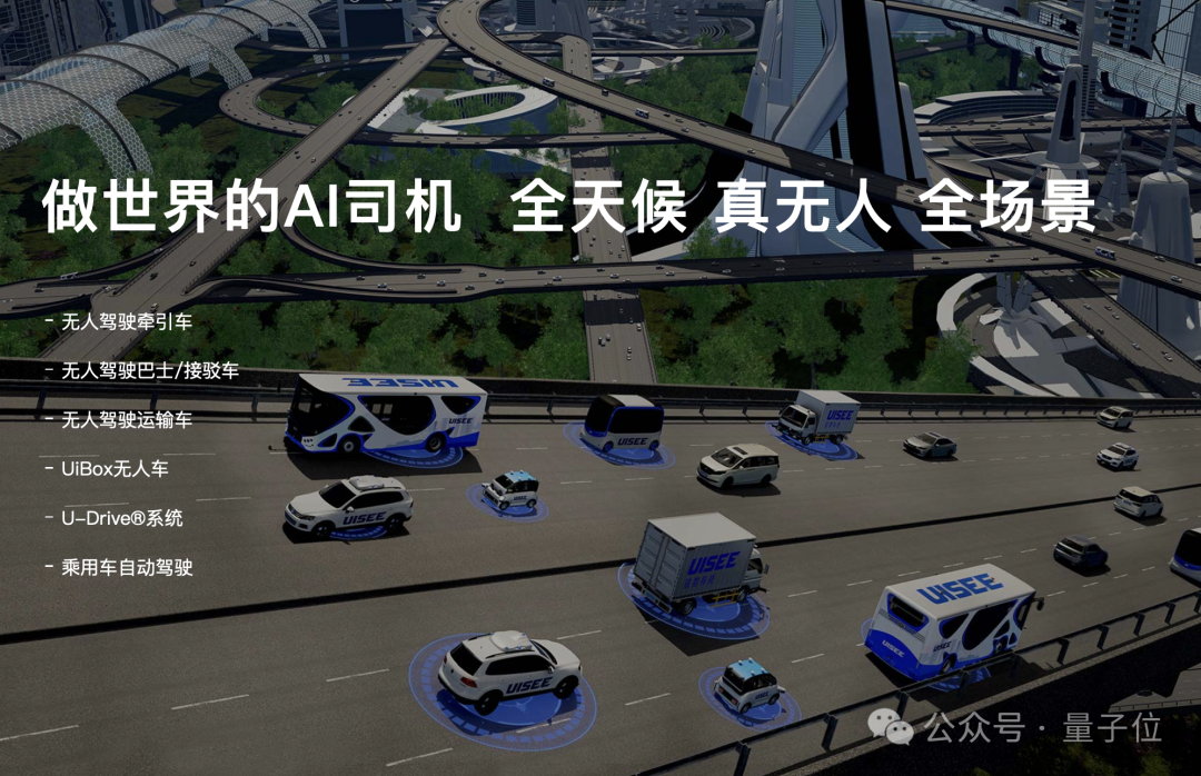 描绘驭势科技业务版图的场景插画：包含无人牵引车、巴士、运输车等多种车型