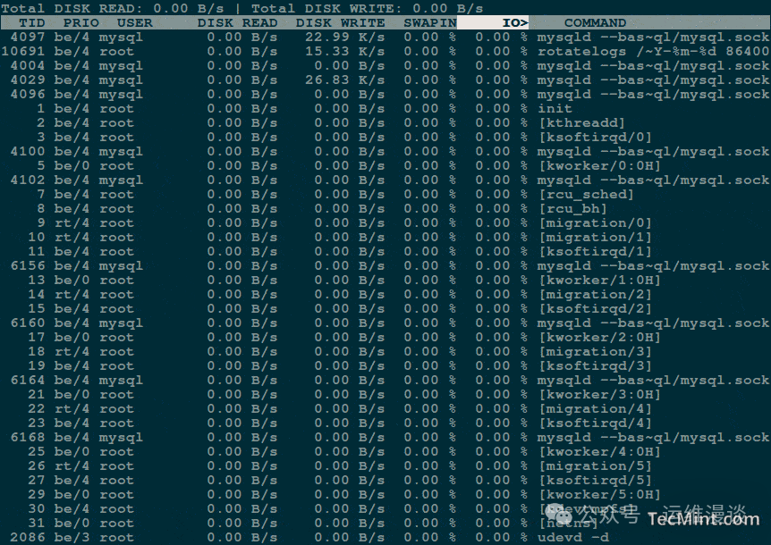 iotop命令输出，显示各进程磁盘I/O