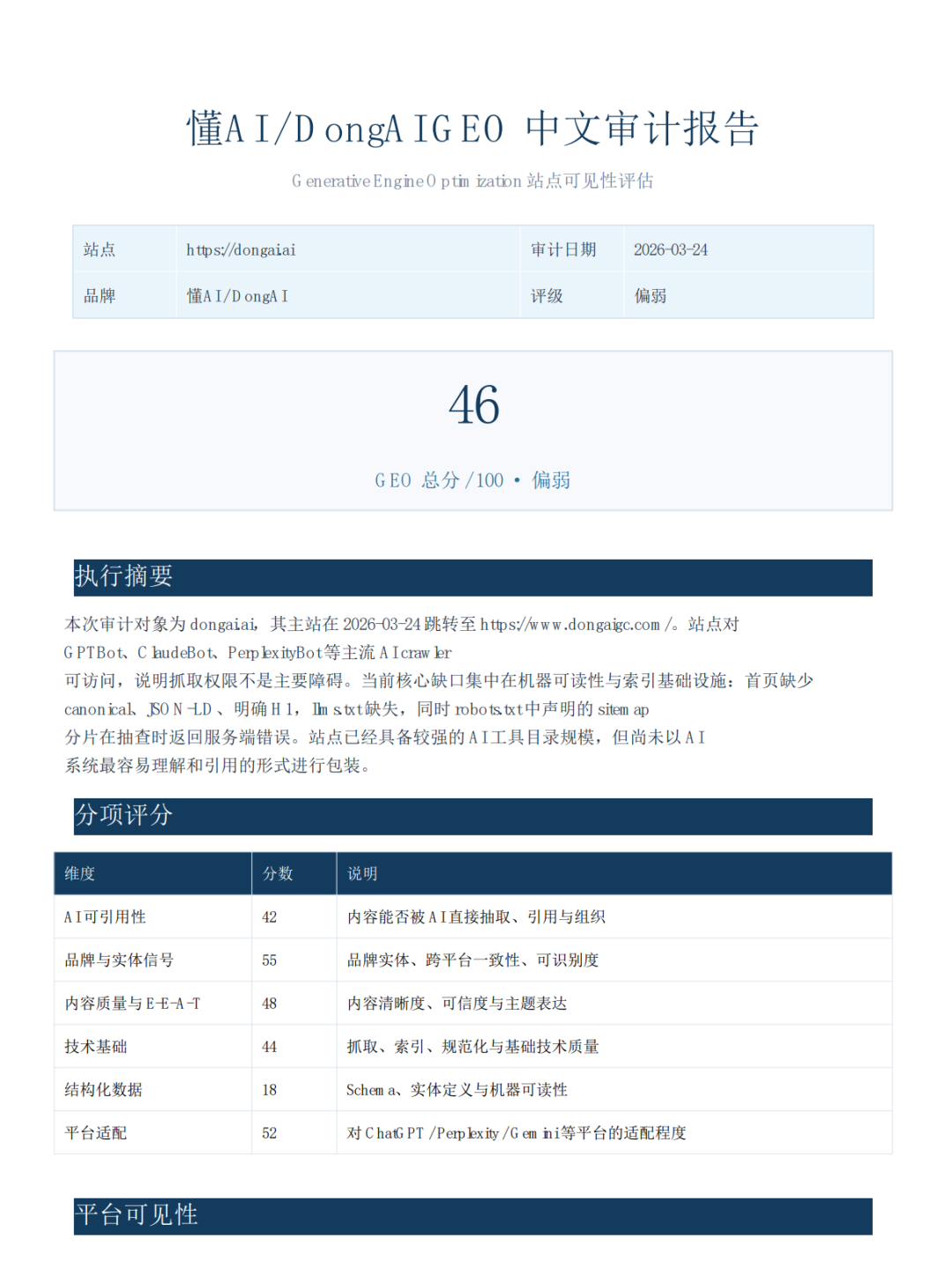 懂AI网站GEO审计报告概览截图