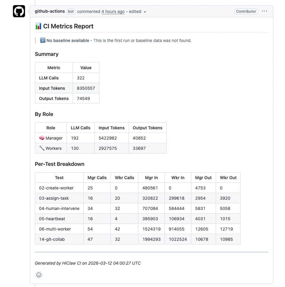 GitHub Actions发布的CI Metrics报告截图