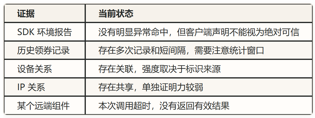 当前可用证据与状态分析表