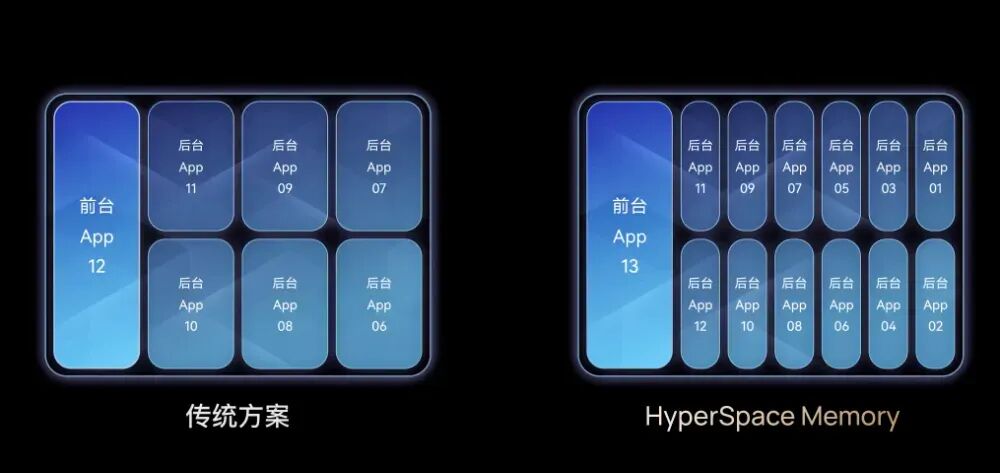 HyperSpace Memory与传统内存方案对比示意图