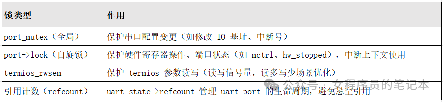 串口驱动并发锁机制表