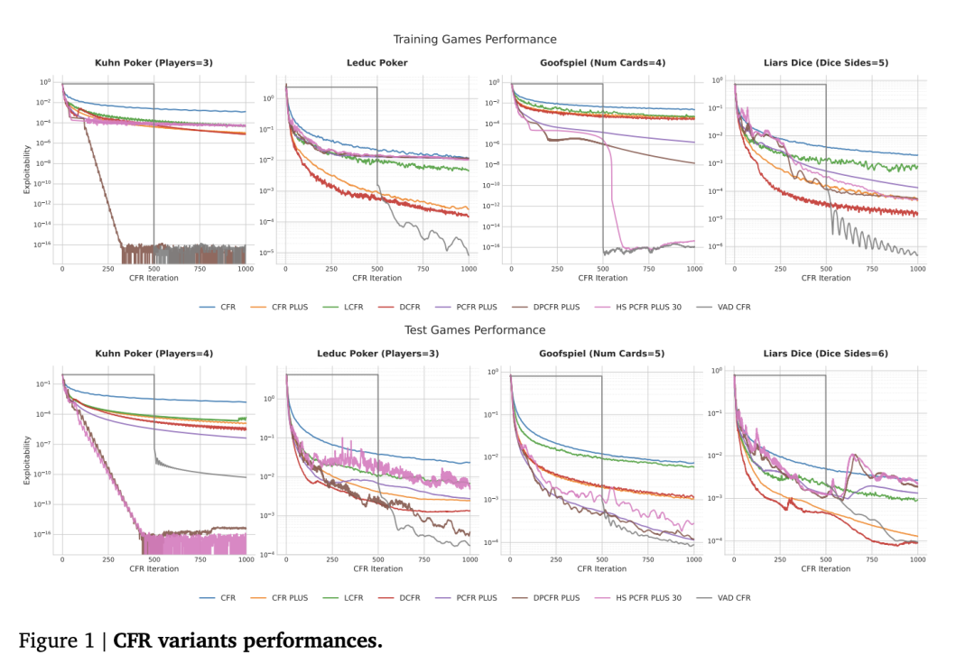 多种CFR变体性能对比图