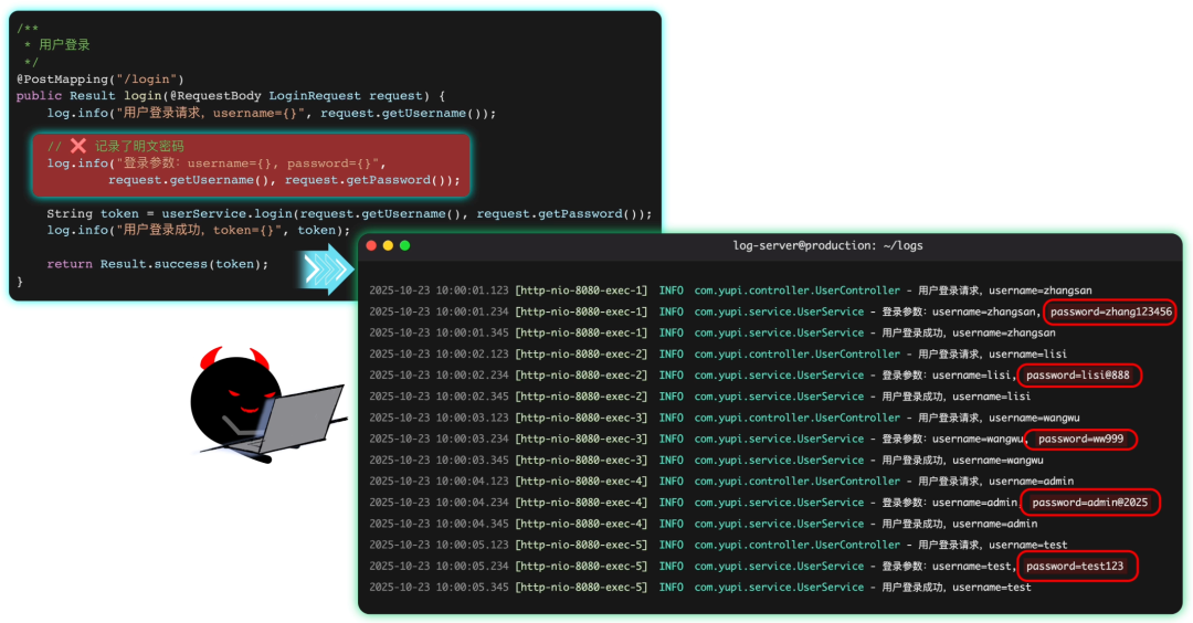 日志中记录明文密码的安全风险示例