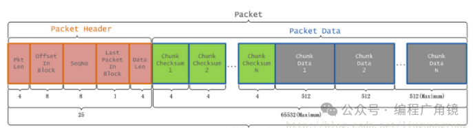 HDFS核心原理深度解析：分布式文件系统架构与读写机制详解 - 图片 - 1