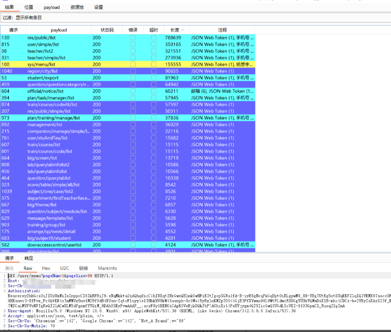 泄露的内部人员信息列表