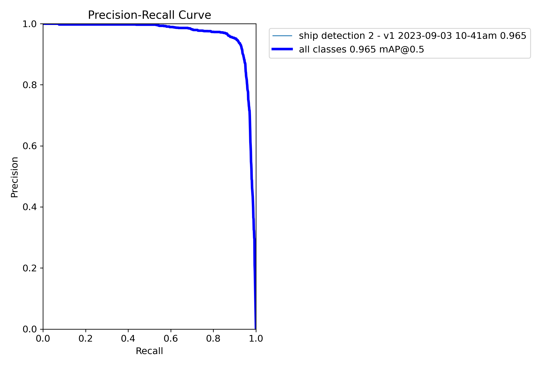 精确率-召回率曲线图