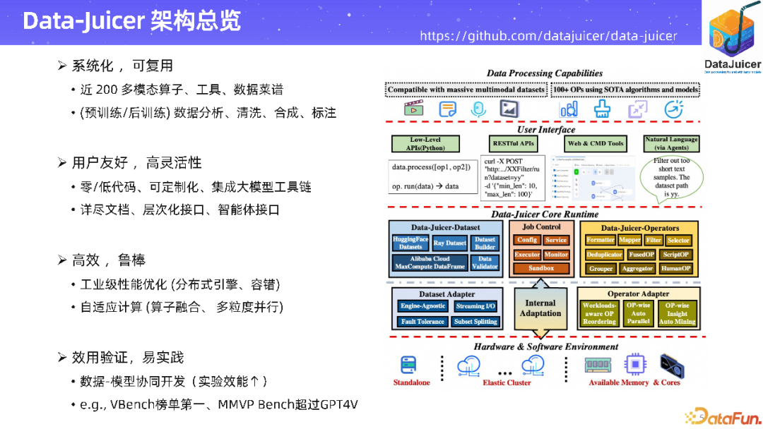Data-Juicer 架构总览
