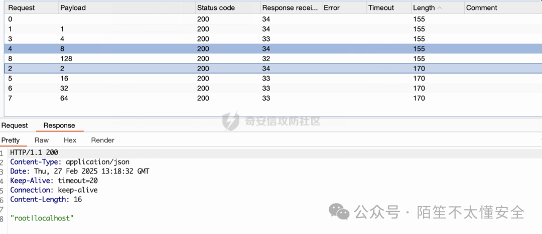 HTTP 请求与响应结果,响应体包含 root 与 localhost