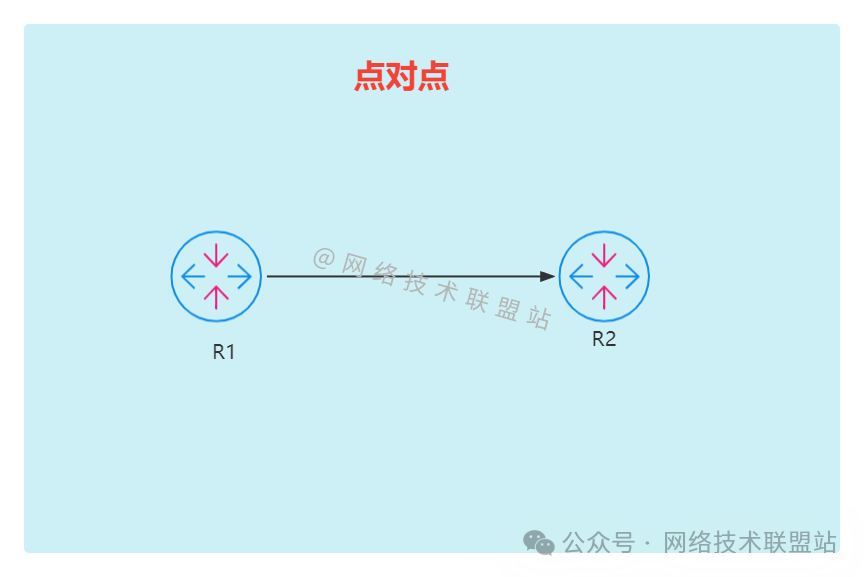 点到点网络示意图