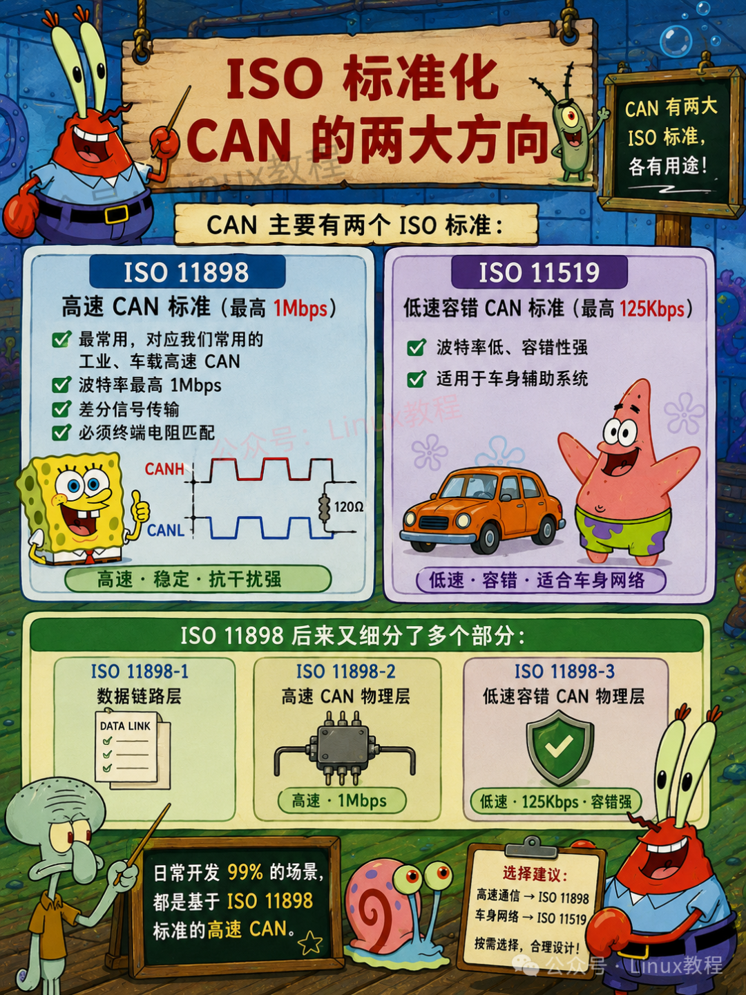ISO 11898高速CAN标准 与 ISO 11519低速容错CAN标准 对比