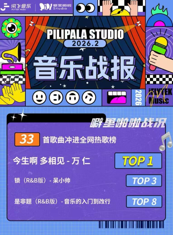 讯飞音乐噼里啪啦工作室2026.2音乐战报