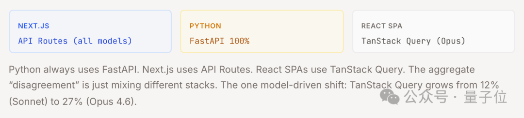 API层选择由技术栈决定