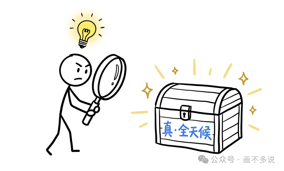 识别真全天候策略