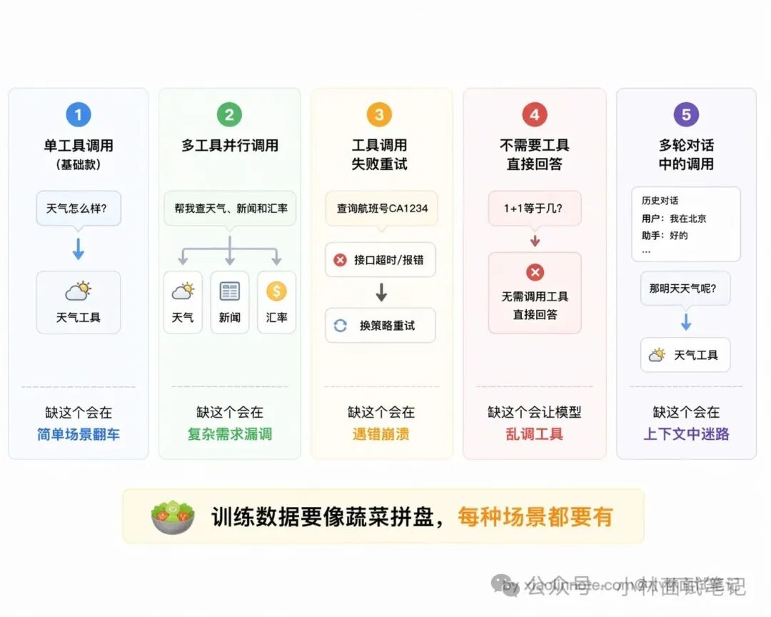 Function Call五种调用场景分类图