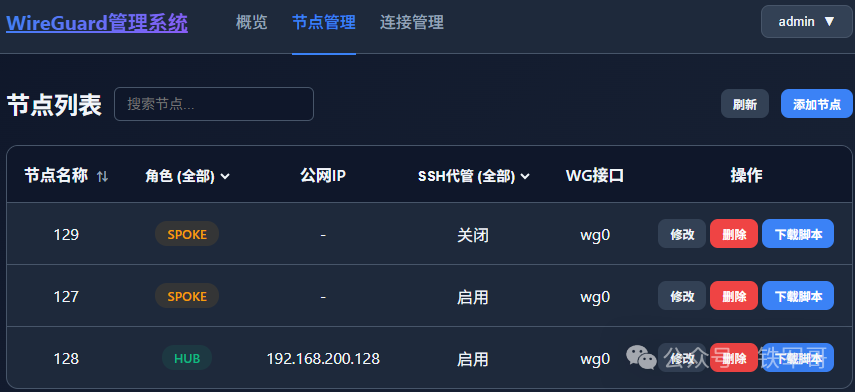 包含三个节点的列表