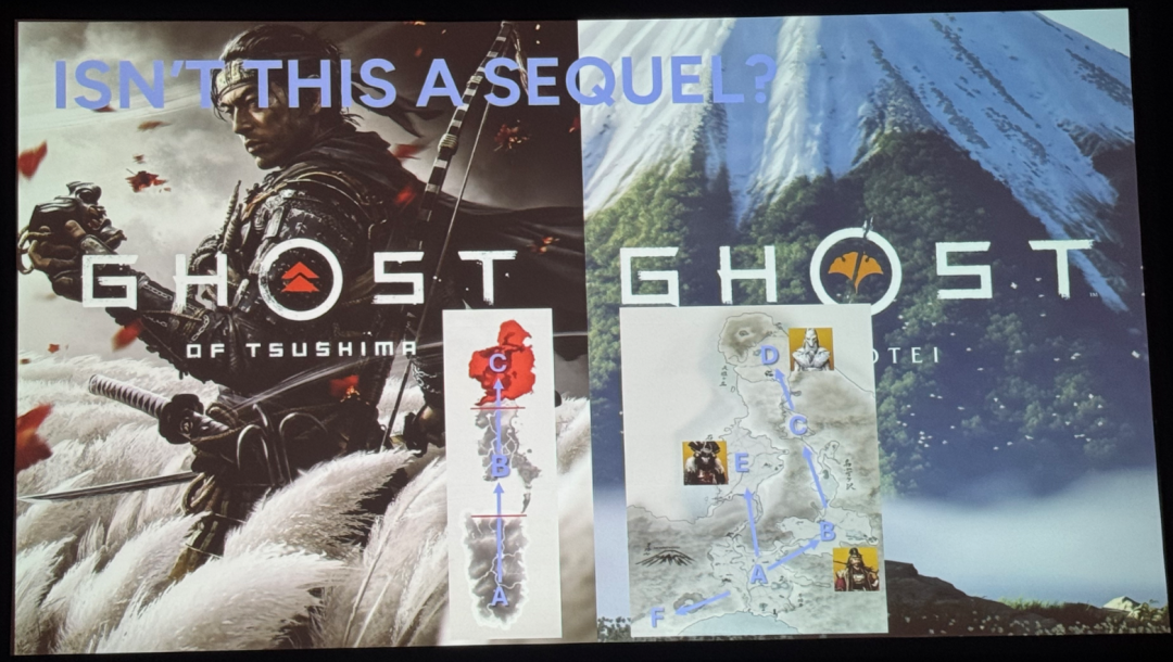 《对马岛之魂》与疑似新作地图的对比调侃图