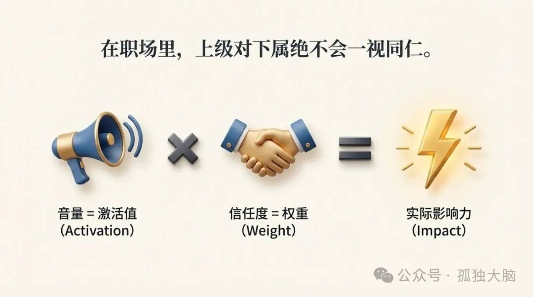 职场中的影响力计算：激活值与权重