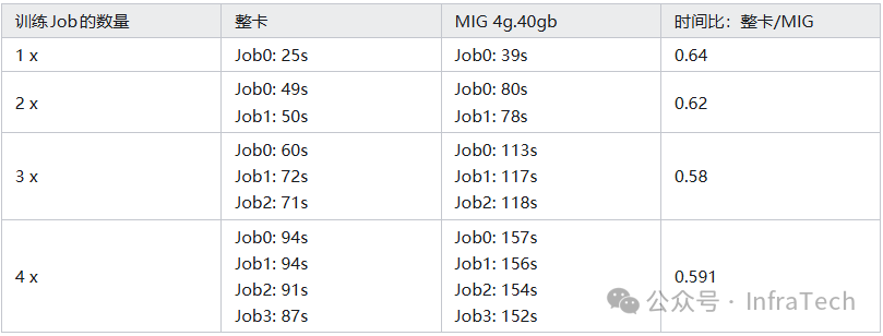 均等算力测试配置图