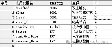 SerialSR指令数据定义表示例