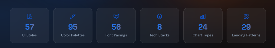 展示六大设计元素数量的信息卡片:57种UI样式、95套调色板等