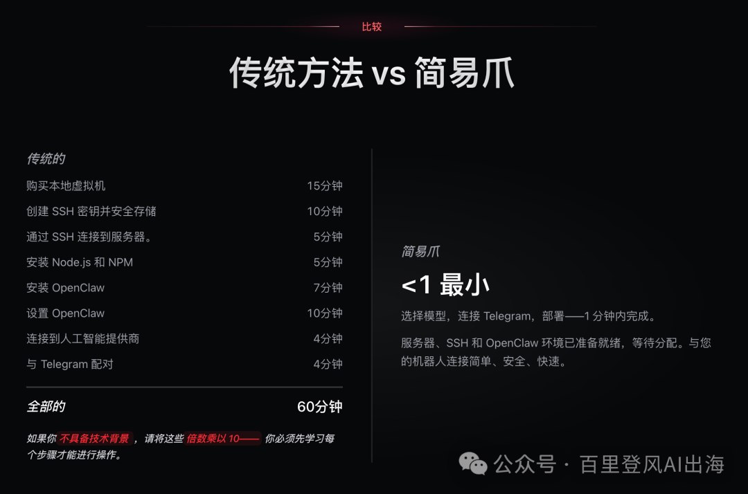 传统手动部署与SimpleClaw一键部署的耗时对比图