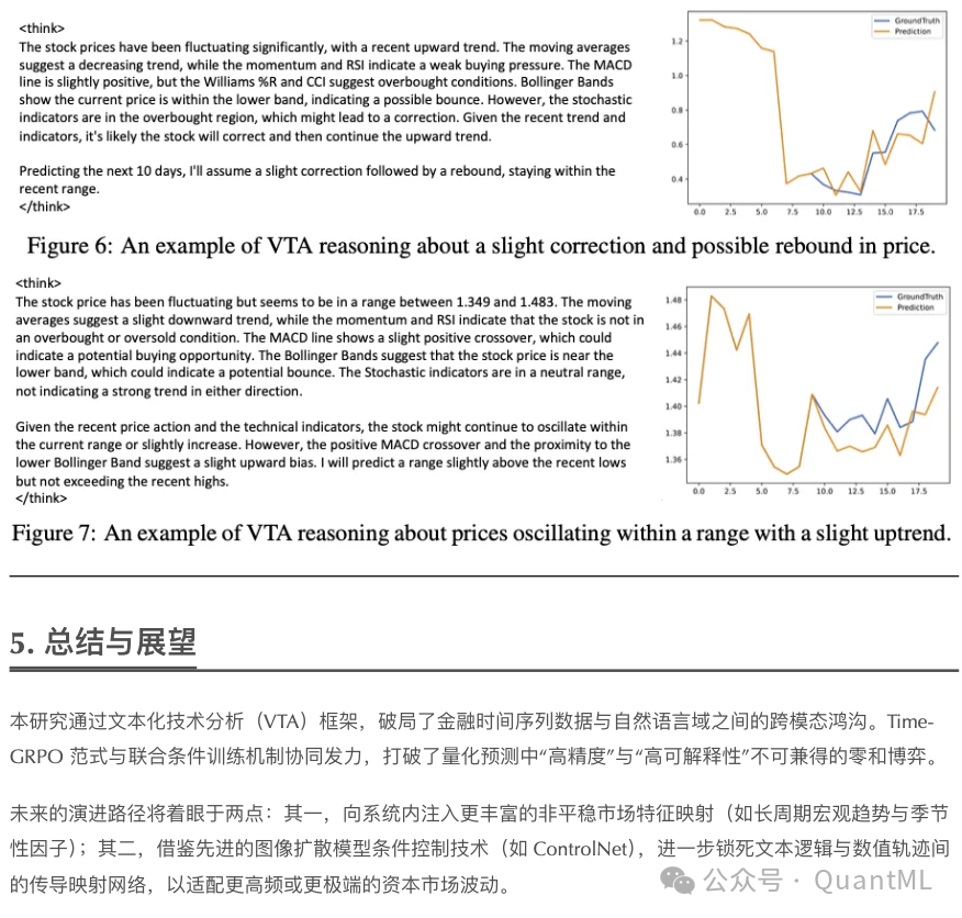 VTA推理过程示例