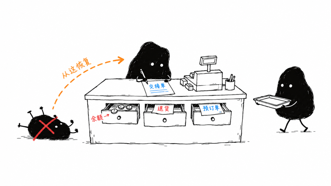 Checkpoint 机制:像便利店收银员换班交接