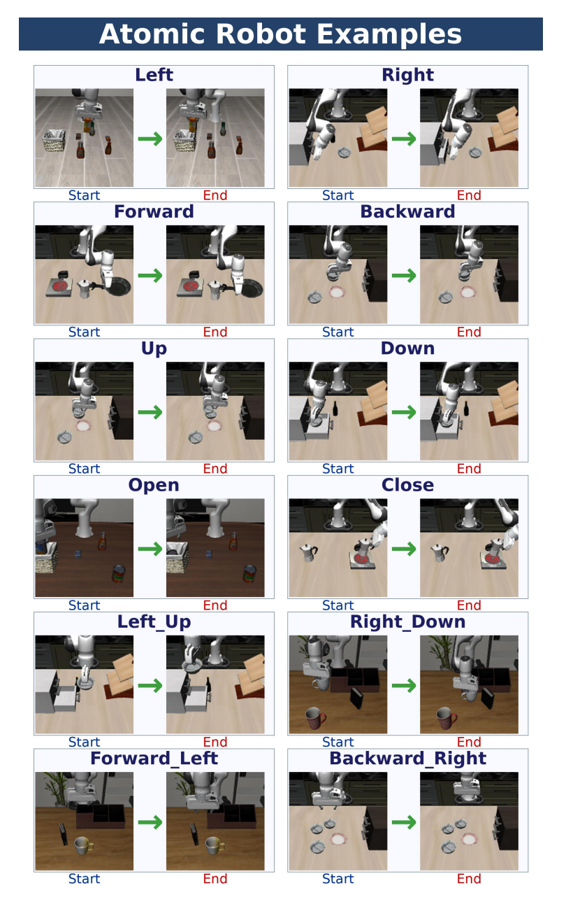 原子机器人动作示例