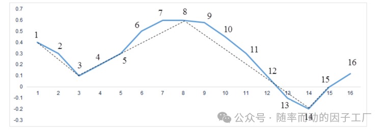 完整ZIG分割效果图