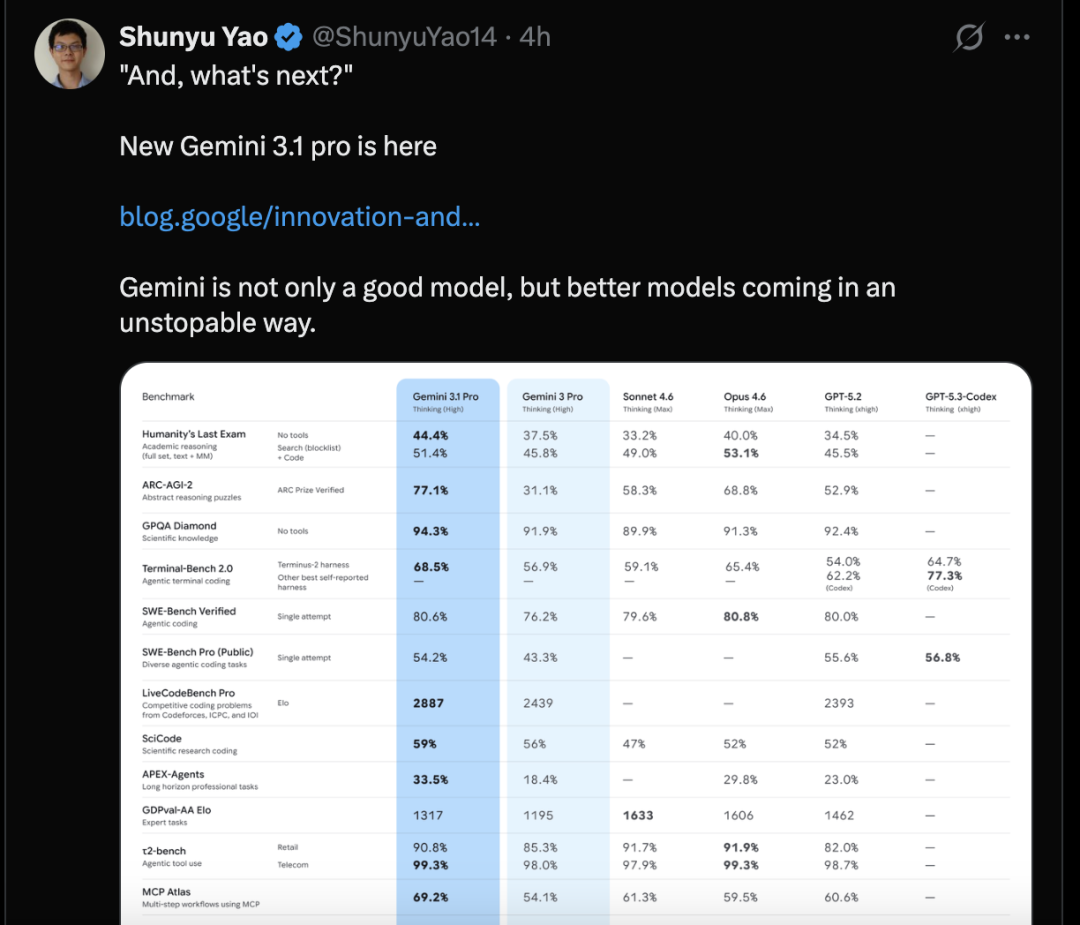 研究者姚顺宇在社交平台发布Gemini 3.1 Pro相关信息