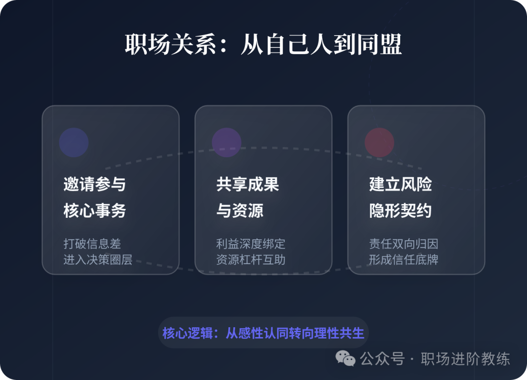 职场关系策略：从自己人到同盟的三大核心策略