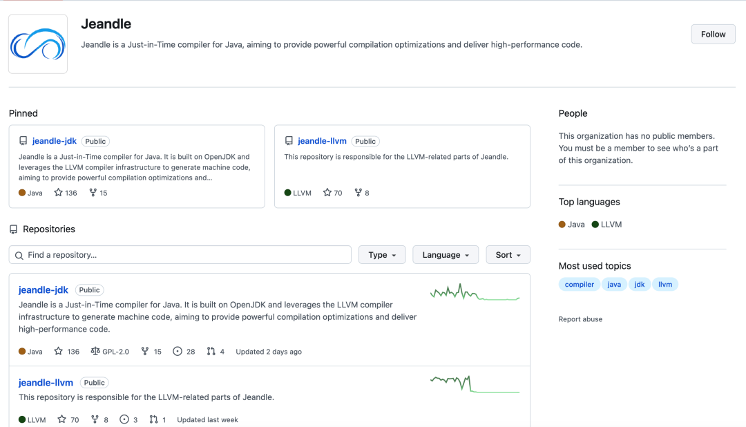 Jeandle 项目在 GitHub 上的组织主页